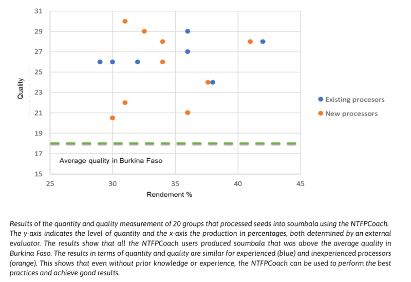  03 Picture Ntfp Graph