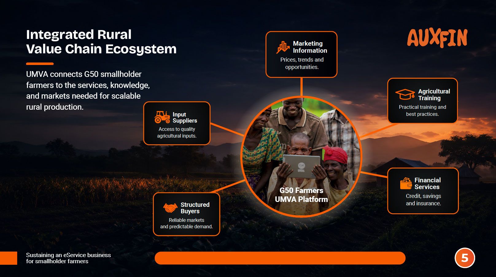 Mozambique Rural Potential Through Digital Innovation
