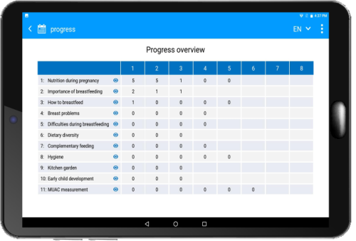 Nutri Coach 6